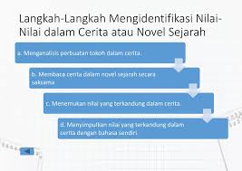Langkah pertama dalam membuat ikhtisar ini adalah dengan membaca naskah asli dengan satu atau dua kali untuk bisa mengetahui kesan umum serta juga maksud pengarahan dan beserta sudut pandangnya. Bahasa Indonesia Smk Mak Kelas Xii Ppt Download