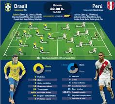 El país suma 336.947 muertes en total. Brasil A Evitar Un Maracanazo 2 0 Ante Peru