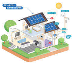 Check spelling or type a new query. Primesolarquotes Home Solar Savings Calculator