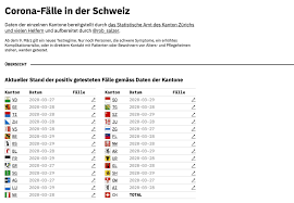 +41 800 88 66 44, weiterhin gültig: Corona Falle In Der Schweiz