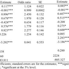 Pdf The Source Of Turnout Decline New Values Or New Contexts