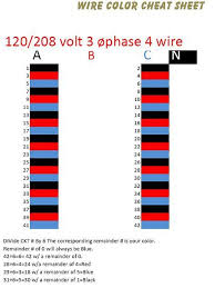 Image Result For Circuit Color Codes Cheat Sheet In 2019