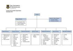 Need a sample of change of ownership announcement letter? 13 Chart Templates Ideas Organizational Chart Organization Chart Chart