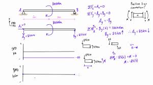 Shear Force And Bending Moment Diagrams Example 4 Applied Moment