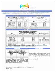 Peak Flow Chart Excel Bedowntowndaytona Com