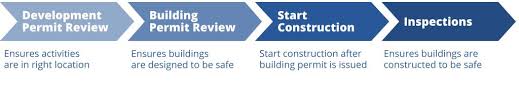 The importance, both singled out and in connection therefore it may be a need for legal or other governmental pressure to support such programmes. Changes To Existing Buildings City Of Edmonton