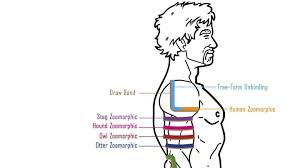 Fundraiser by Konnor Clark : Iron Druid Full-Body Tattoo Design