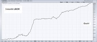 Libor Pains Seeking Alpha