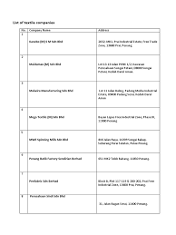 Geographically, the state consists of pulau pinang, or penang island, and seberang perai, the mainland strip facing the island. List Of Textile Companies Docx