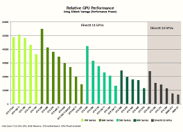 47 Actual Graphics Card Comparisons Chart