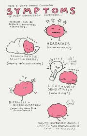 Image result for Postconcussion Syndrome