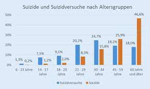 Der Suizid in der Polizeilichen Kriminalstatistik | SpringerLink