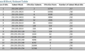 Ip Address Subnet Diagram Get Rid Of Wiring Diagram Problem