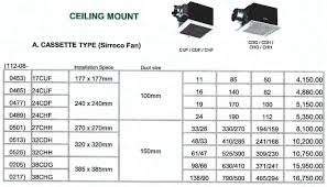 Large capacity oil cup, can be independently removed and clean. Maximaxsystems Com Kdk Ceiling Mount Ventilating Fan