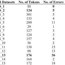 Must have a good conduct certificate from their country of origin. List Of Abbreviations Often Used By Malaysian Teenagers Download Table