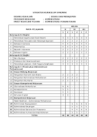 Pada kompetensi keahlian ini, siswa dibekali dengan keterampilan, pengetahuan dan sikap untuk menjadi tenaga kerja tingkat menengah yang memiliki kecakapan dalam bidang pengelolaan administrasi perkantoran yang kompeten. Doc Struktur Kurikulum Smk Mak Bidang Keahlian Bisnis Dan Manajemen Program Keahlian Administrasi Paket Keahlian Pilihan Administrasi Perkantoran Dwi Kuswanto Academia Edu