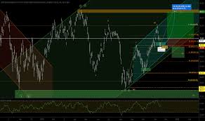 edc stock price and chart amex edc tradingview