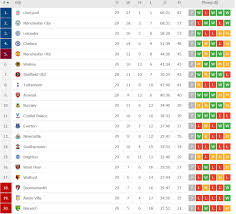 21h00 ngày 14/8, everton vs. Lá»‹ch Thi Ä'áº¥u Vong 30 Ngoáº¡i Háº¡ng Anh Ä'áº¡i Chiáº¿n Tottenham Vs Mu