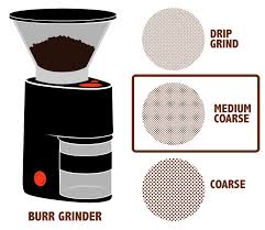 Free Free 228 Coffee Grinder Svg SVG PNG EPS DXF File