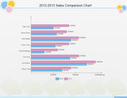 Nice Bar Chart Examples And Templates
