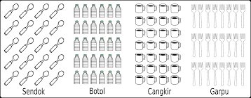 Soal Matematika Kelas 1 Sd Bab 5 Bilangan Cacah Dan Lambang Bilangan Dan Kunci Jawaban Bimbel Brilian