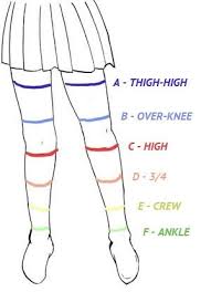 chart zettai ryouiki know your meme