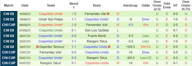Coquimbo unido is going head to head with everton de viña del mar starting on 11 feb 2021 at 21:30 utc. Ynoea7mltpzstm