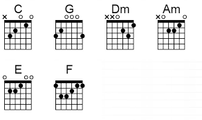 Kumpulan Chord Gitar Lengkap Posts Facebook