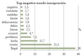 Primary responsibility for the enforcement of immigration law within dhs rests with u.s. La Prosodia Semantica De Las Palabras Inmigracion E Inmigrante En La Prensa Escrita Espanola Estudio Basado En Corpus De Dos Periodicos Nacionales