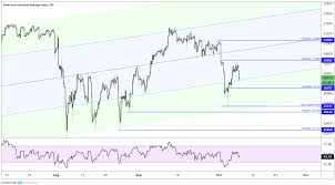 Dow Jones Might Find Short Term Support At Current Levels