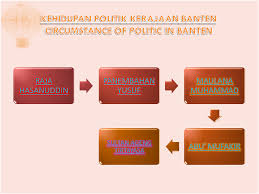 Aug 02, 2021 · website badan pusat statistik. Kerajaan Islam Di Pulau Jawa Helmi S Official Website