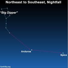 follow the arc to arcturus and drive a spike to spica