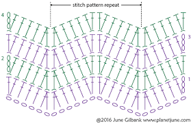 ripple crochet pattern ribbed ripple crochet stitch diagram