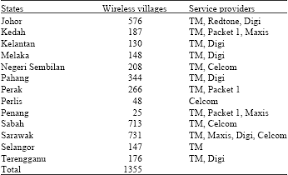 Free essays from antiessays | malaysia concept just way to unity april 2nd, 2009 by najib razak putrajaya, april 1 (bernama) — the 1 1. Potential Benefits Of The Wireless Village Programme In Malaysia For Rural Communities Scialert Responsive Version