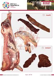 Epingle Par Eric Gournier Sur Boucherie Viande Boeuf Viande Bovine Boucherie Charcuterie