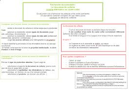 Le Document De Collecte Une Alternative Au Copier Coller Recherche Documentaire Document Et Education Musicale