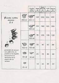 Conversion Ml Gr Ma Cuisine Tupperware