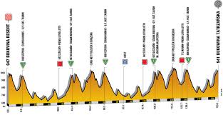 Très belle liste de départ avec un parcours plutôt sympa, toujours une belle course en pologne. Le Parcours Complet Et Les Favoris Du Tour De Pologne 2019