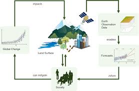 Impact on rural development sector of maharashtra Remote Sensing Free Full Text Forecasting Spatio Temporal Dynamics On The Land Surface Using Earth Observation Data A Review Html
