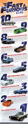 Cars Tipsographic Page 2 Fast And Furious Cars Cars Movie