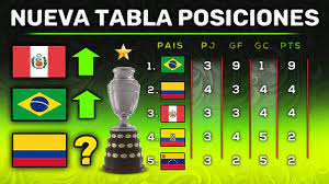 Maybe you would like to learn more about one of these? Resumen Y Tabla De Posiciones Fecha 4 Copa America 2021 Grupo B Video En Contexto