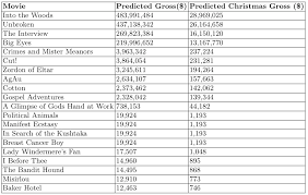 Steven Skiena 24/7 tempo has identified the top grossing movie franchises of all time using domestic box office data from box office mojo. steven skiena