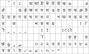 Codeinclude Bangla Ascii Hexadecimal Code Unicode