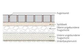Pflaster Unterbau Pflastern Anleitung Pflastern Unterbau Pflaster