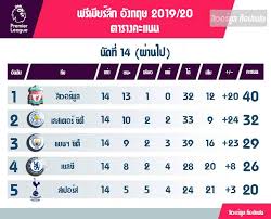 ไม่ถึง 1.3 ครั้งต่อหนึ่งเกม ส่งผลให้เขา นั้นอยู่ในอันดับที่ 3 ของทีม เพราะโดย. à¸ªà¸£ à¸›à¸•à¸²à¸£à¸²à¸‡à¸„à¸°à¹à¸™à¸™ à¸žà¸£ à¹€à¸¡ à¸¢à¸£ à¸¥ à¸ à¸¥ à¹€à¸§à¸­à¸£ à¸ž à¸¥ à¸— à¸­à¸›à¹à¸Ÿà¸™ Facebook