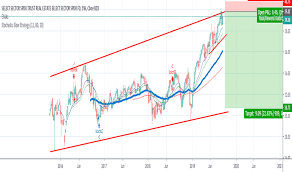 Xlre Stock Price And Chart Amex Xlre Tradingview