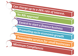 See more from the center for financial inclusion. Is Micro Finance Allowed Under Trust Corpbiz Advisors