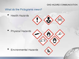 In reality, getting your first health insurance plan does not have to be daunting. Hazard Communication And Ghs With The Globally Harmonized