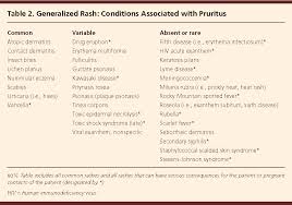Image result for Generalized Rash