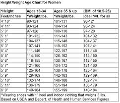 normal height to weight chart 7 year old height chart